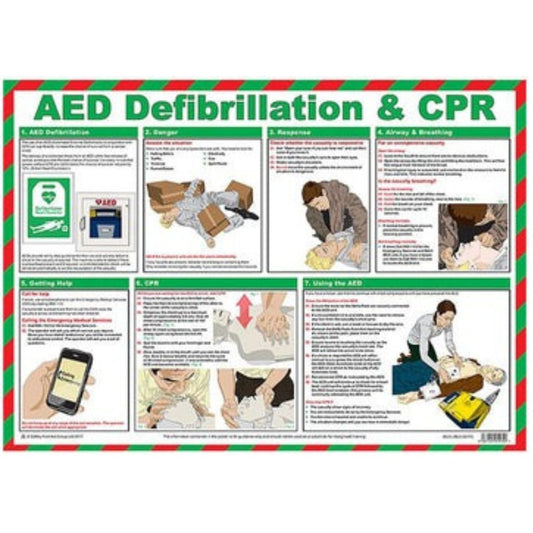 Educational poster on AED defibrillation and CPR with illustrations and text.